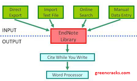 endnote x8 torrent for mac